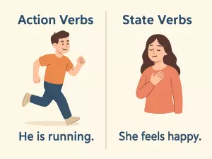 Action and State Verbs: Theoretical Difference
