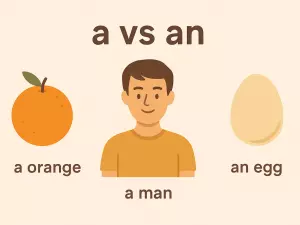 a vs an: The Easiest Rule You'll Ever Learn