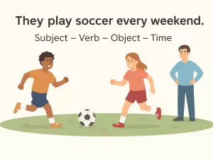 Placement of Adverbs in Simple Sentences