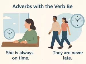 Adverbs with the Verb Be: Placement and Rules