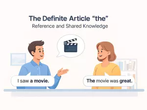 The Definite Article “the”: Reference and Shared Knowledge