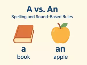 A vs An: Spelling and Sound-Based Rules