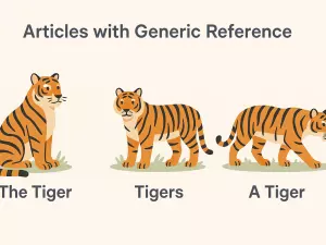 Articles with Generic Reference: The Tiger vs Tigers vs A Tiger
