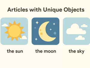Articles with Unique Objects: the sun, the moon, the sky