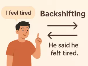 Backshifting in Reported Speech (B1-B2 review)