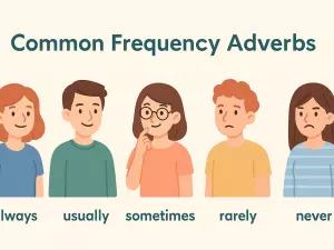 Common Frequency Adverbs in Everyday English
