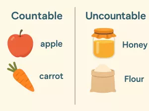 Food Nouns: Countable or Uncountable? Explained with Examples