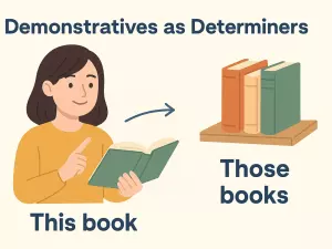 Demonstratives as Determiners: Theoretical Role