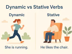 Dynamic vs Stative Verbs: Classification