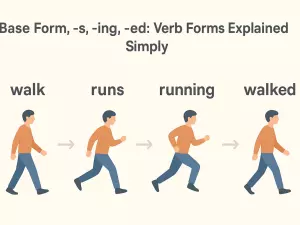 Base Form, -s, -ing, -ed: Verb Forms Explained Simply