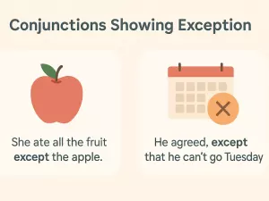 Conjunctions Showing Exception: except, except that