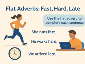 Flat Adverbs: Fast, Hard, Late — Meaning, Rules, and Examples