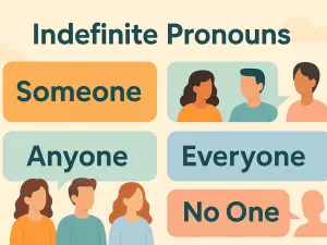 Indefinite Pronouns: Someone, Anyone, Everyone, No One
