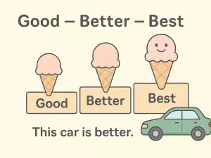 Irregular Adjectives in Comparison: Good, Better, Best