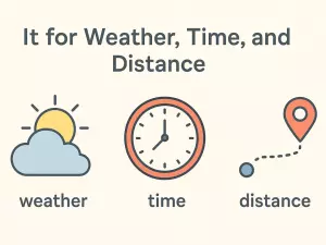 How to Use “It” for Weather, Time, and Distance