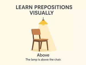Learn Prepositions Visually: Picture Method for Beginners