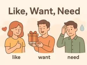 Like, Want, Need: Everyday Verbs with Examples