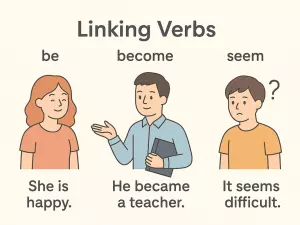 Linking Verbs: Be, Become, Seem