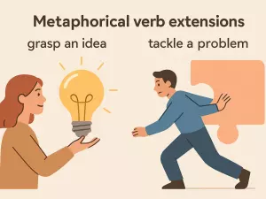 Metaphorical Verb Extensions (grasp an idea, tackle a problem)