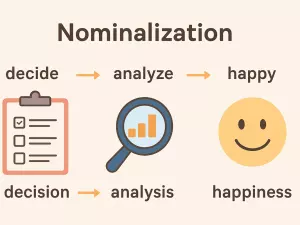 Nominalization: Turning Words into Nouns