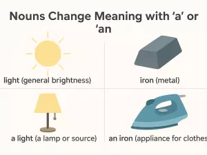 20 English Nouns That Change Meaning with “a” or “an”