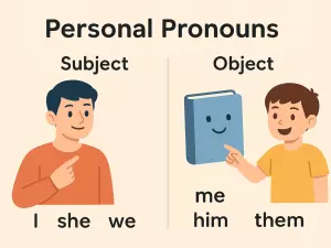 Personal Pronouns: Subject and Object