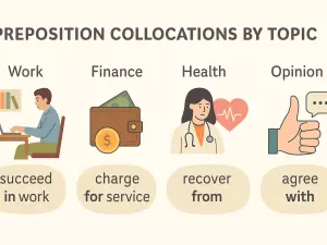 Preposition Collocations by Topic (Work/Finance/Health/Opinion)