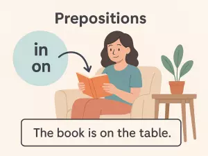 What Are Prepositions? Complete Explanation