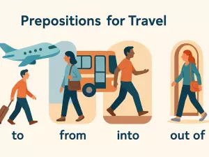 Prepositions for Travel: to, from, into, out of