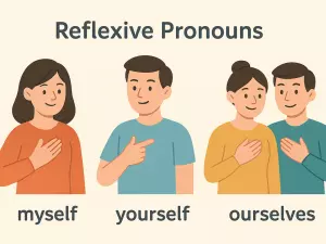 Reflexive Pronouns: Myself, Yourself, Ourselves