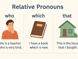 Relative Pronouns: Who, Which, That