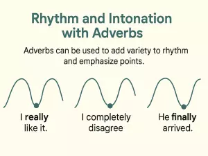 Rhythm and Intonation with Adverbs (full theory)