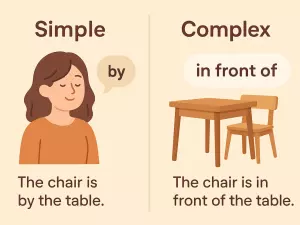 Simple vs Complex Prepositions