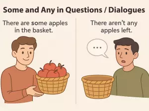 Some and Any in Questions and Dialogues