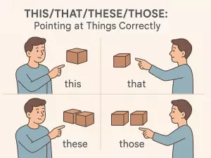 this/that/these/those: Pointing at Things Correctly