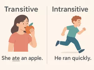 Transitive and Intransitive Verbs Explained