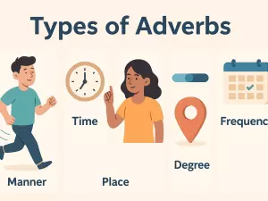 Types of Adverbs: Manner, Time, Place, Degree, Frequency