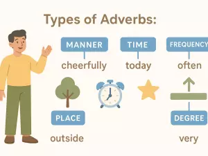 Types of Adverbs: Manner, Place, Time, Frequency, Degree