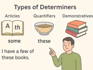 Types of Determiners: Articles, Quantifiers, Demonstratives