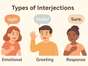 Types of Interjections: Emotional, Greeting, Response