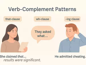 Verb–Complement Patterns in Academic English: That-, Wh-, and -ing Clauses