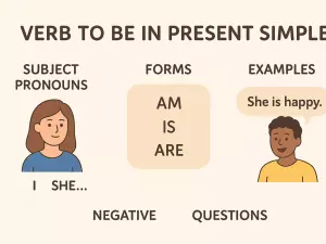 The Verb “To Be” in Present Simple: Full Beginner Guide