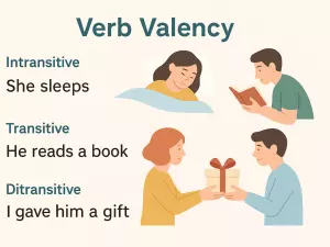 Verb Valency: How Many Arguments a Verb Takes