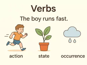 What Are Verbs? Core Definition