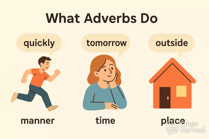 adverbs manner time place
