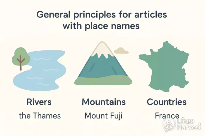 articles rivers mountains countries