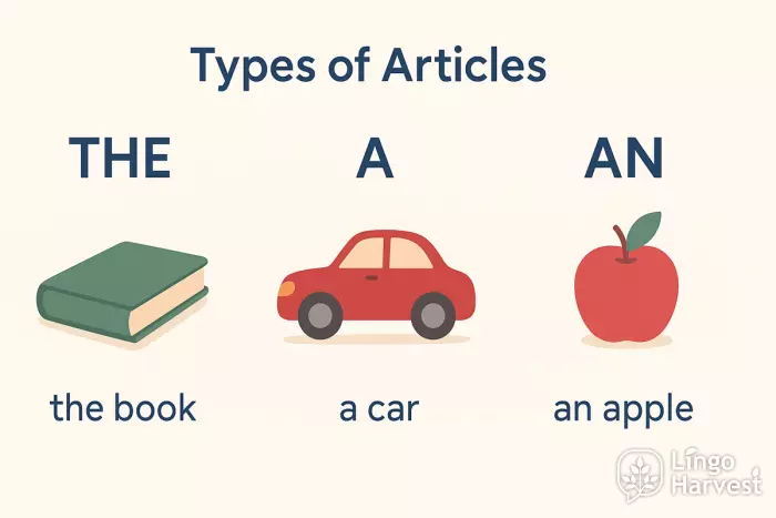 articles the a an examples