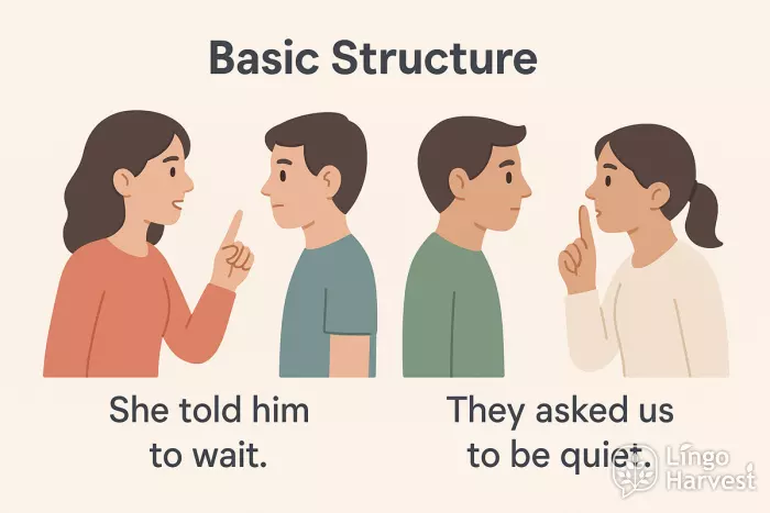 basic structure told asked