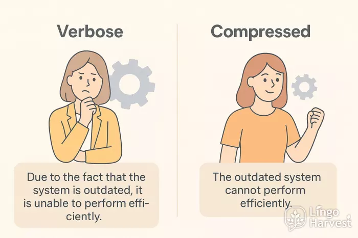 before after verbose compressed