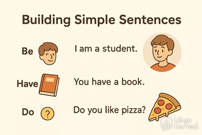 building simple sentences be have do